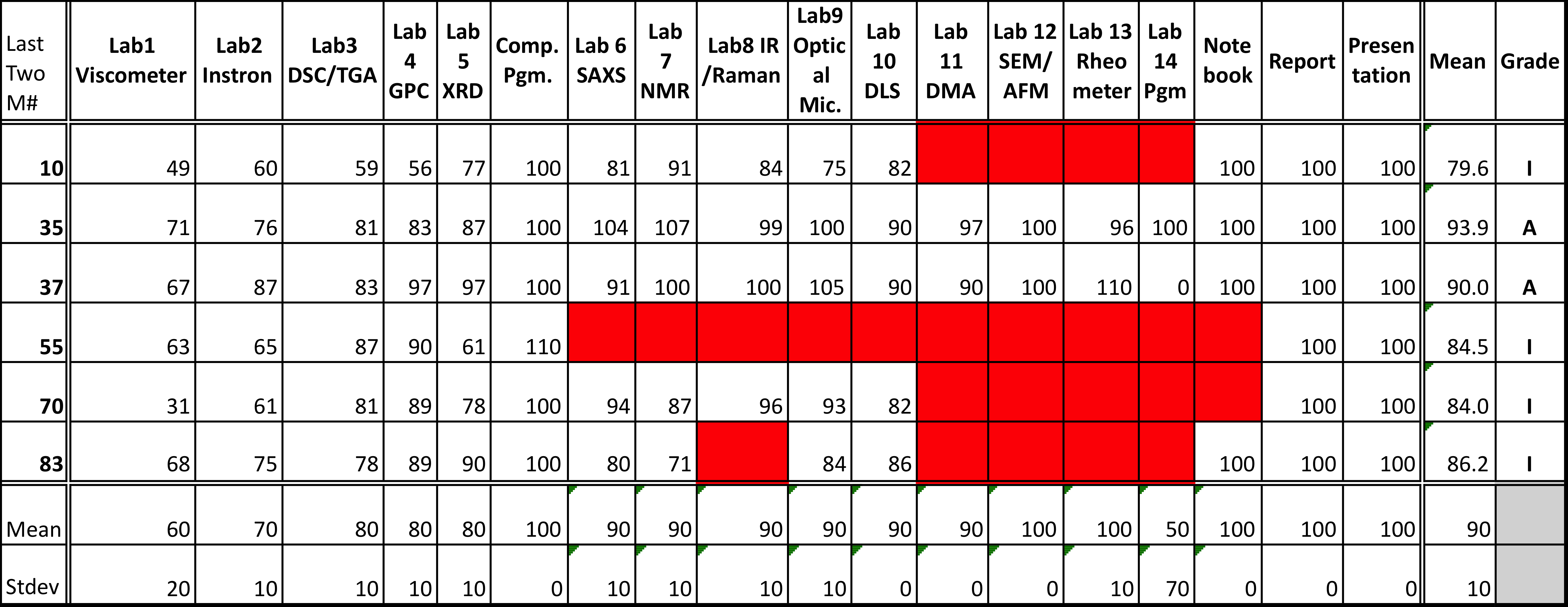 Grade Sheet